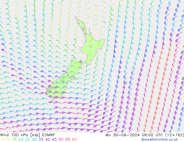 Rüzgar 700 hPa ECMWF Pzt 30.09.2024 06 UTC