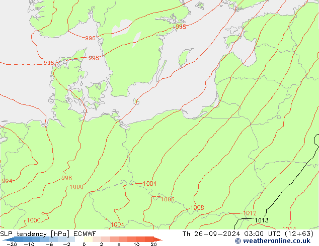 Tendance de pression  ECMWF jeu 26.09.2024 03 UTC