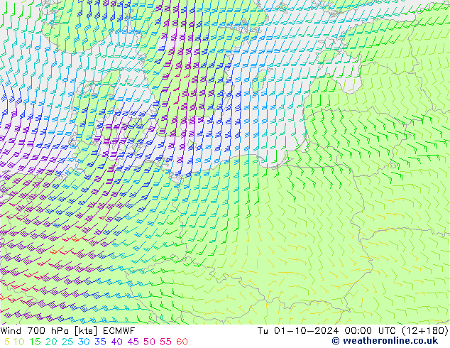 Viento 700 hPa ECMWF mar 01.10.2024 00 UTC