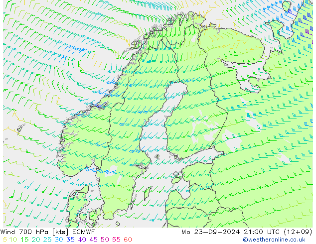 Vento 700 hPa ECMWF lun 23.09.2024 21 UTC