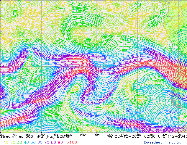  300 hPa ECMWF  02.10.2024 00 UTC