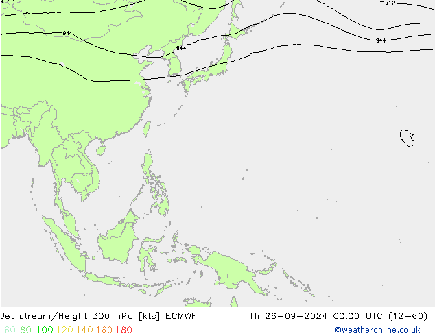 Jet Akımları ECMWF Per 26.09.2024 00 UTC