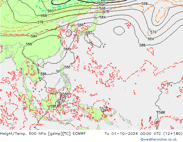 Height/Temp. 500 hPa ECMWF Tu 01.10.2024 00 UTC