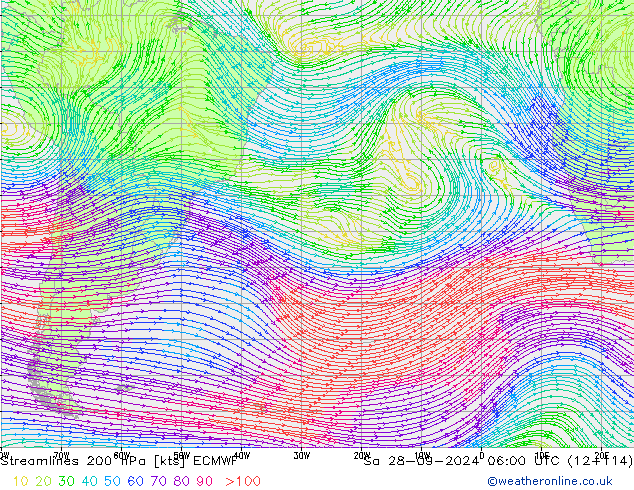 ветер 200 гПа ECMWF сб 28.09.2024 06 UTC