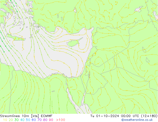 Streamlines 10m ECMWF Tu 01.10.2024 00 UTC