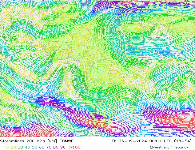 Linha de corrente 200 hPa ECMWF Qui 26.09.2024 00 UTC