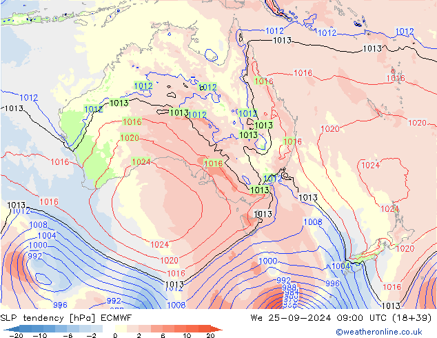 Druktendens (+/-) ECMWF wo 25.09.2024 09 UTC