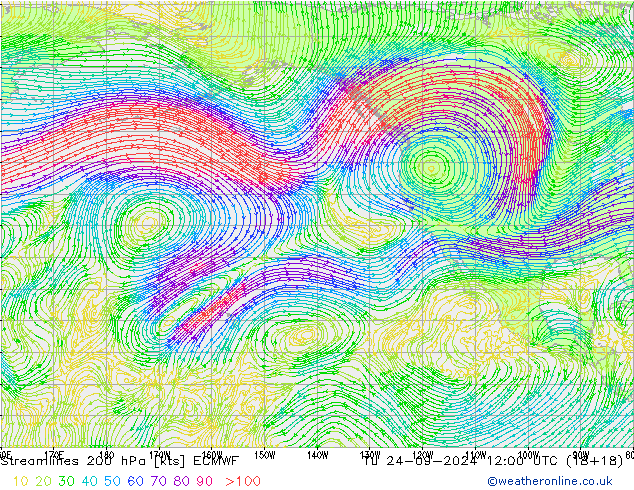 Linha de corrente 200 hPa ECMWF Ter 24.09.2024 12 UTC