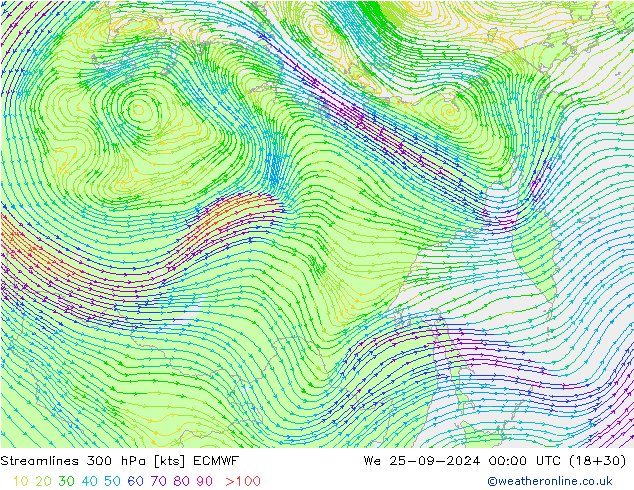 Streamlines 300 hPa ECMWF We 25.09.2024 00 UTC