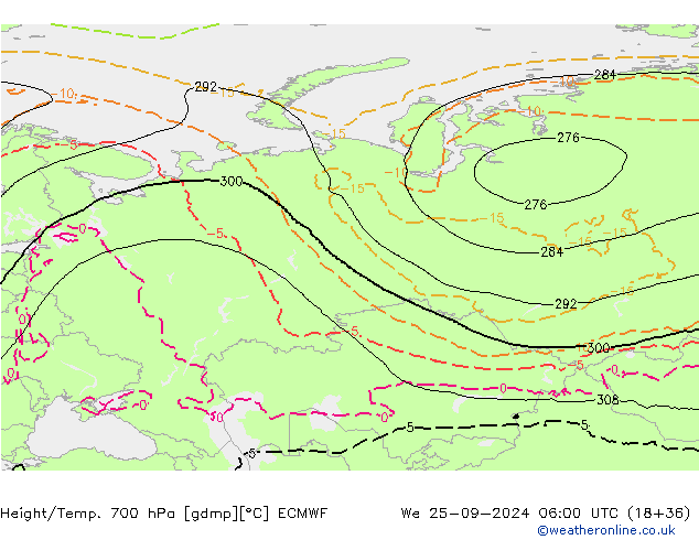 Height/Temp. 700 hPa ECMWF St 25.09.2024 06 UTC