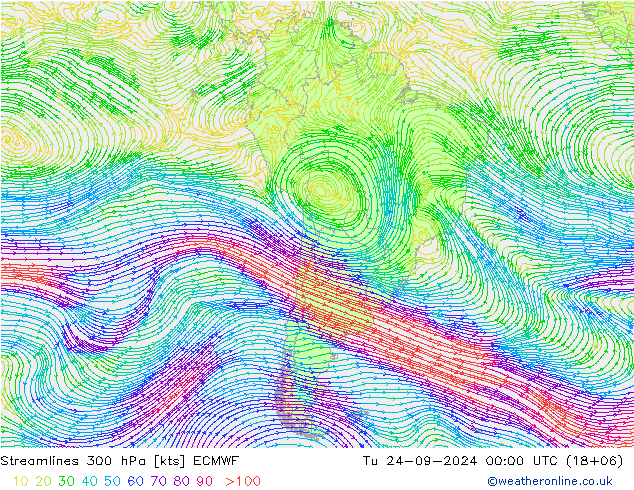 Linha de corrente 300 hPa ECMWF Ter 24.09.2024 00 UTC