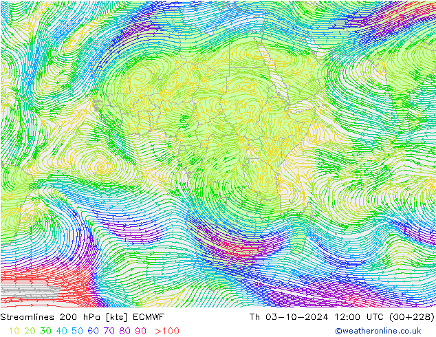 Rüzgar 200 hPa ECMWF Per 03.10.2024 12 UTC