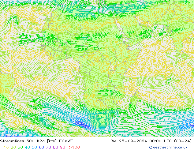 Línea de corriente 500 hPa ECMWF mié 25.09.2024 00 UTC