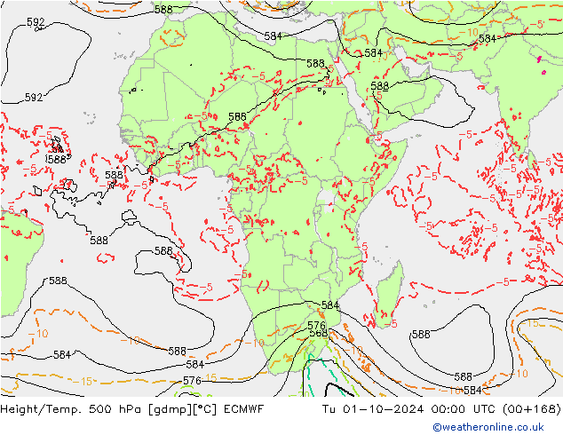 Z500/Rain (+SLP)/Z850 ECMWF Ter 01.10.2024 00 UTC