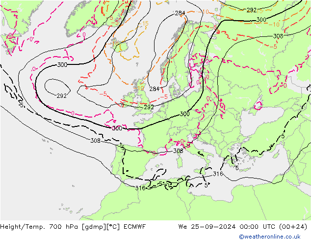 Height/Temp. 700 гПа ECMWF ср 25.09.2024 00 UTC