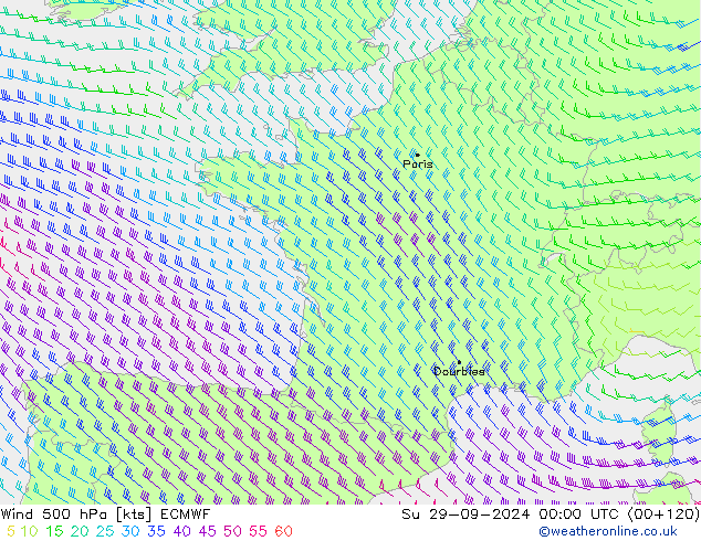 wiatr 500 hPa ECMWF nie. 29.09.2024 00 UTC