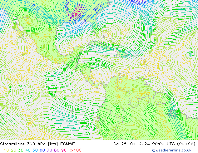 Línea de corriente 300 hPa ECMWF sáb 28.09.2024 00 UTC