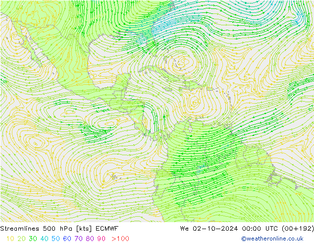 Linha de corrente 500 hPa ECMWF Qua 02.10.2024 00 UTC