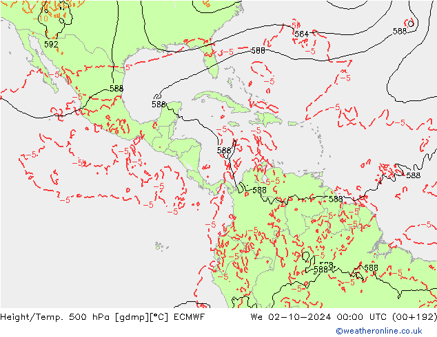 Height/Temp. 500 hPa ECMWF  02.10.2024 00 UTC