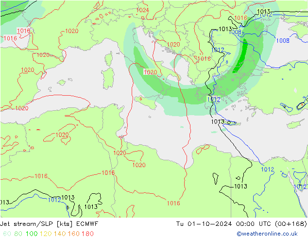 Jet stream/SLP ECMWF Tu 01.10.2024 00 UTC