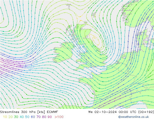 Streamlines 300 hPa ECMWF We 02.10.2024 00 UTC