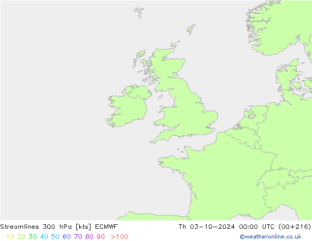 Stroomlijn 300 hPa ECMWF do 03.10.2024 00 UTC