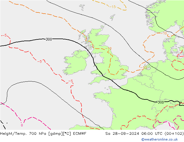 Height/Temp. 700 hPa ECMWF  28.09.2024 06 UTC