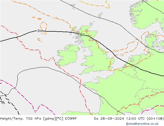 Height/Temp. 700 hPa ECMWF Sa 28.09.2024 12 UTC