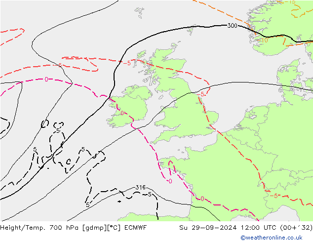 Height/Temp. 700 hPa ECMWF  29.09.2024 12 UTC