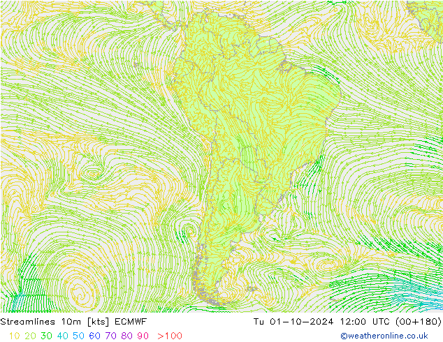  10m ECMWF  01.10.2024 12 UTC