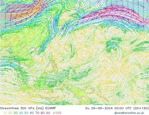 Linia prądu 300 hPa ECMWF nie. 29.09.2024 00 UTC