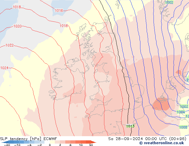 Tendencia de presión ECMWF sáb 28.09.2024 00 UTC