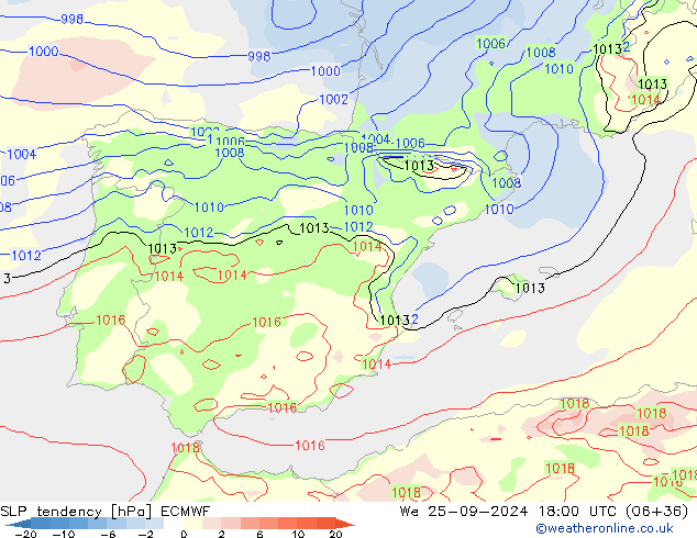 tendencja ECMWF śro. 25.09.2024 18 UTC