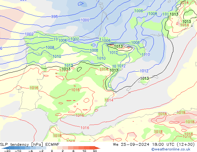 tendencja ECMWF śro. 25.09.2024 18 UTC