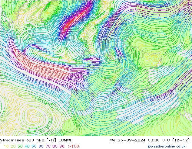 Streamlines 300 hPa ECMWF We 25.09.2024 00 UTC