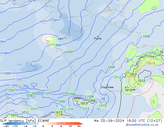 тенденция давления ECMWF ср 25.09.2024 15 UTC