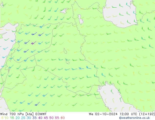 Viento 700 hPa ECMWF mié 02.10.2024 12 UTC