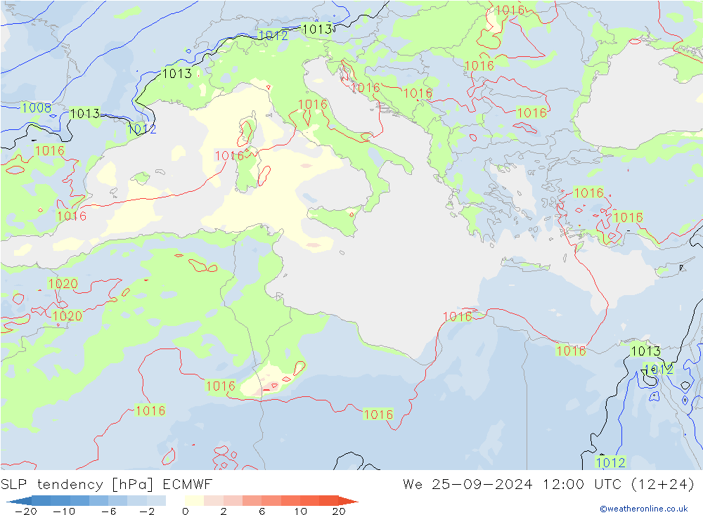 Tendencia de presión ECMWF mié 25.09.2024 12 UTC