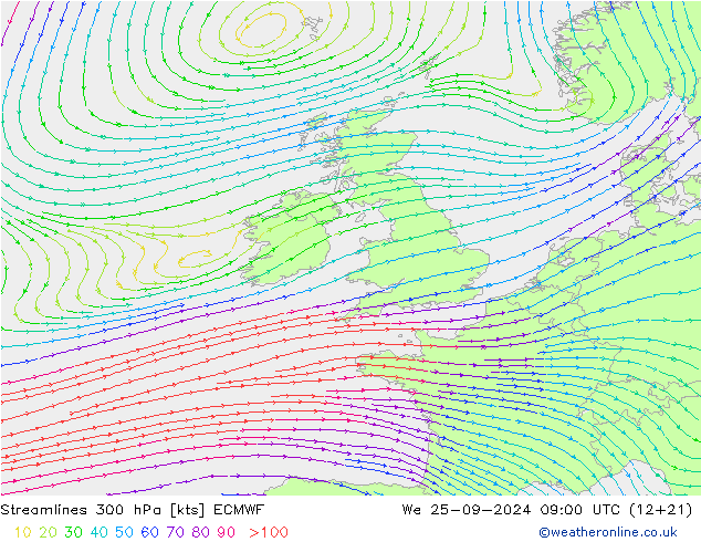 Streamlines 300 hPa ECMWF We 25.09.2024 09 UTC