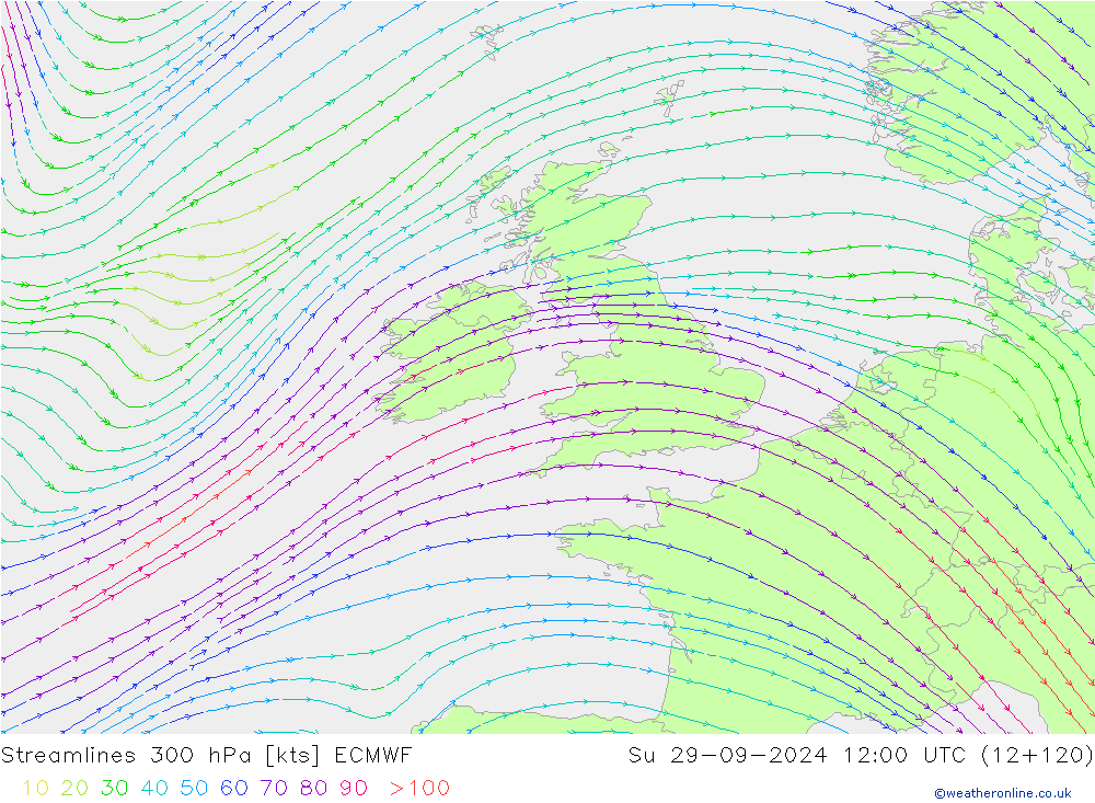 Rüzgar 300 hPa ECMWF Paz 29.09.2024 12 UTC