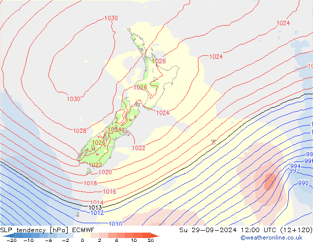 Tendance de pression  ECMWF dim 29.09.2024 12 UTC