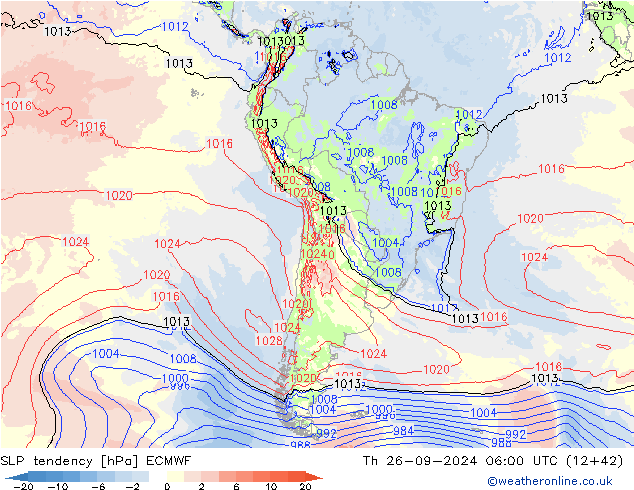 тенденция давления ECMWF чт 26.09.2024 06 UTC