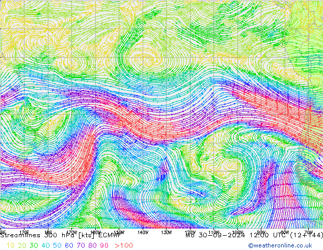 Linea di flusso 300 hPa ECMWF lun 30.09.2024 12 UTC