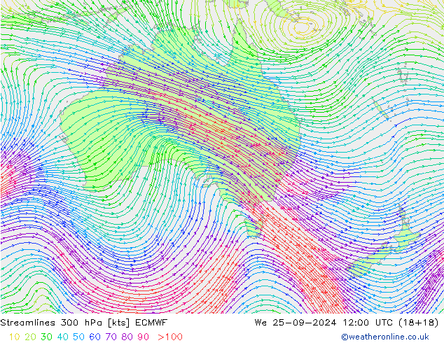 Línea de corriente 300 hPa ECMWF mié 25.09.2024 12 UTC