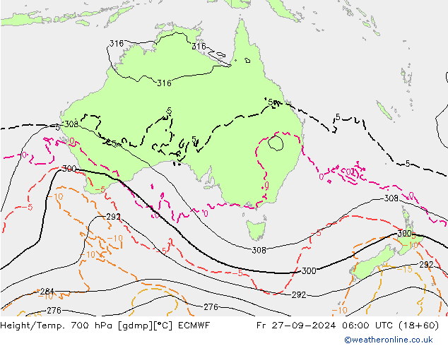 Height/Temp. 700 hPa ECMWF Fr 27.09.2024 06 UTC