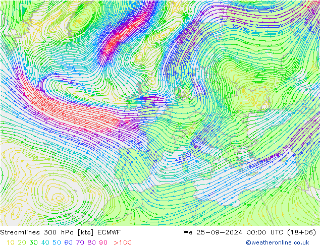 Streamlines 300 hPa ECMWF We 25.09.2024 00 UTC