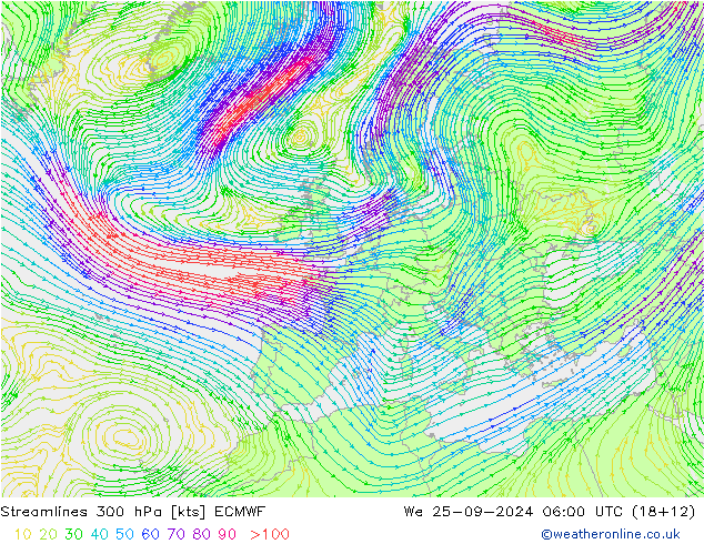 Línea de corriente 300 hPa ECMWF mié 25.09.2024 06 UTC