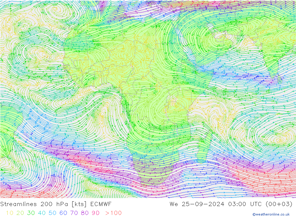 Linia prądu 200 hPa ECMWF śro. 25.09.2024 03 UTC