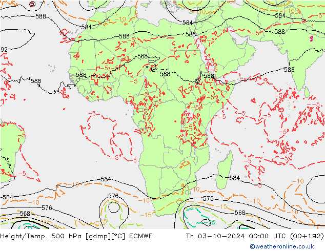 Z500/Rain (+SLP)/Z850 ECMWF jue 03.10.2024 00 UTC