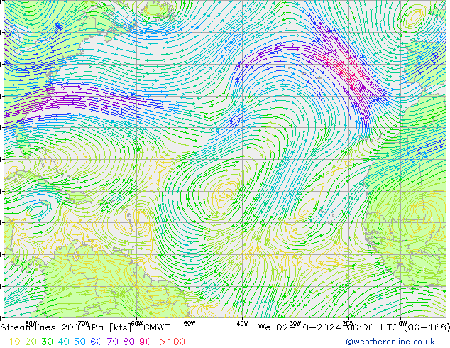 Stroomlijn 200 hPa ECMWF wo 02.10.2024 00 UTC